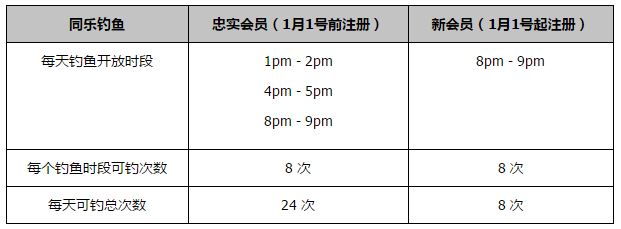 雷吉隆本赛季为曼联出战12场比赛，出场时间655分钟。